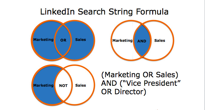 LinkedIn boolean search explained with examples | First 2 Apply Blog ...